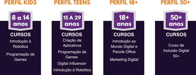 banner cursos